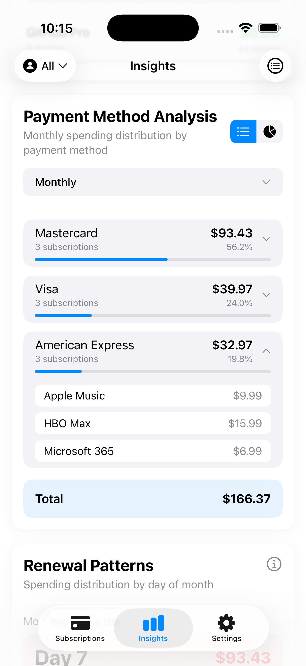 Payment Methods Analysis