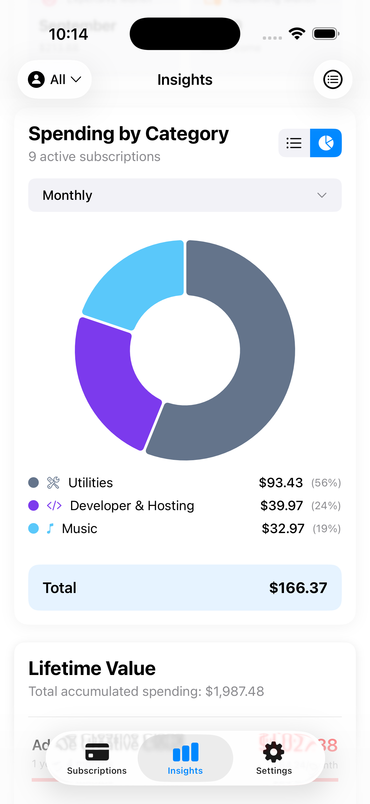 Spending by Categories